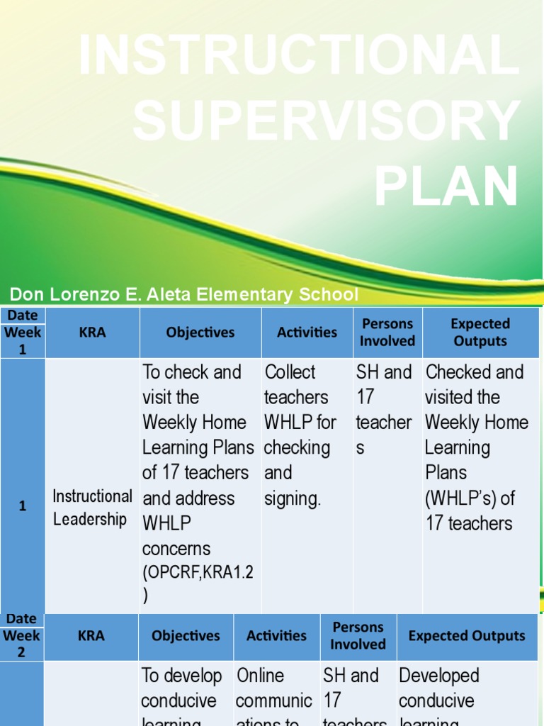 Instructional supervisory plan sample pdf teachers educational