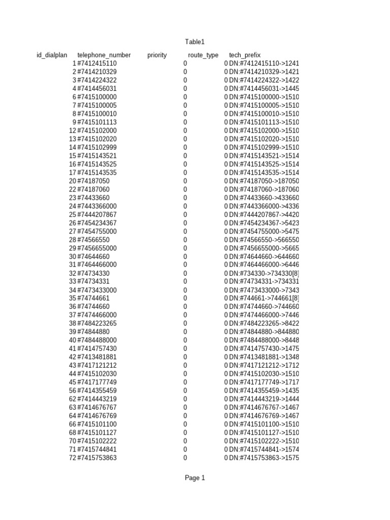Telephone Number Dialplan Mapping Table PDF