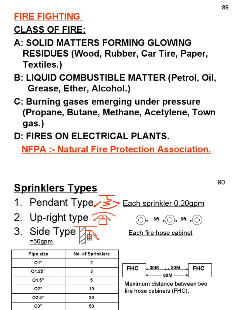 Fire Fighting Systems and Equipment Guide | PDF | Fire Sprinkler System ...