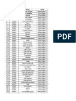 Pendaftaran 21 Maret 2021