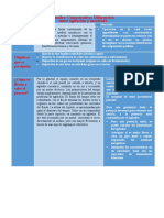 Cuadro Comparativo