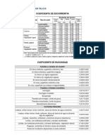 Separata (Coeficiente de Escorrentia)