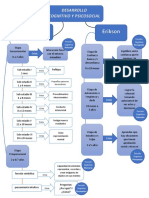 Desarrollo cognitivo y psicosocial: Etapas y funciones clave