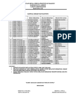 Jadwal Kebaktian Ranting Xii