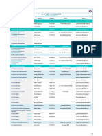 Roles Y Responsabilidades: Teléfonos de Contacto