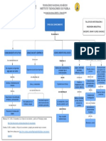 Mapa Conceptual Sobre Los Tipos de Conocimiento