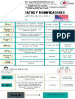 Tipo de Datos y Modificadores