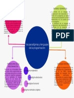 Paradigmas y Lenguajes de La Programación