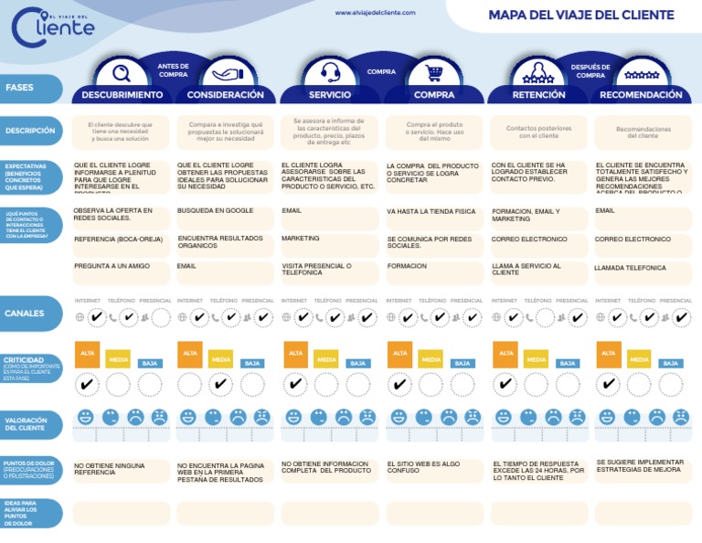 plantilla-customer-journey-map-editable-pdf-internet-producto