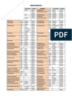 Medicamentos S