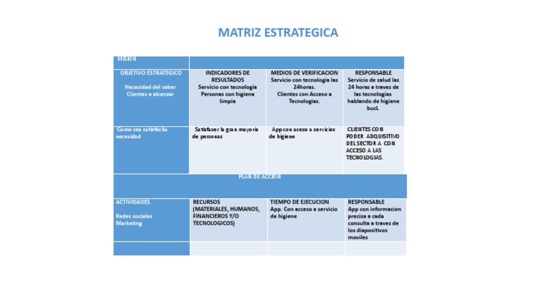 Matriz Estrategica | PDF