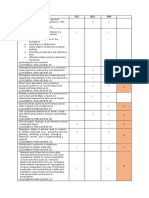 LIST OF COMPETENCIES RPL