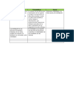 Cuadro Comparativo Humanista, Psicometrico y Social