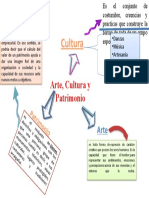 Arte, Cultura y Patrimonio