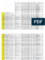 EA List As at 01.02.2022