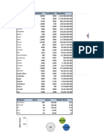 Country X Coordinate Y Coordinate Population