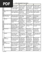 TKAM Rubric