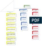 Mapa Conceptual