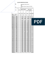 Data Kerusakan Onderlah