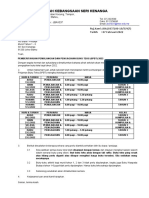 Surat Pemulangan Buku Teks 2022