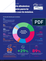 IFPI Engaging With Music - Infografía - ESPAÑA