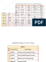 Approved Ph. D Coursework Examination Courses Under ECE Board With Course Codes As Per 2020 M. Tech Scheme