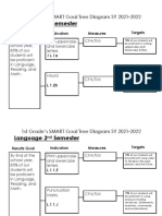 1st Grade Smart Goals Sy 21-22