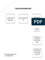 Sop Bantuan Kemuhammadiyahan