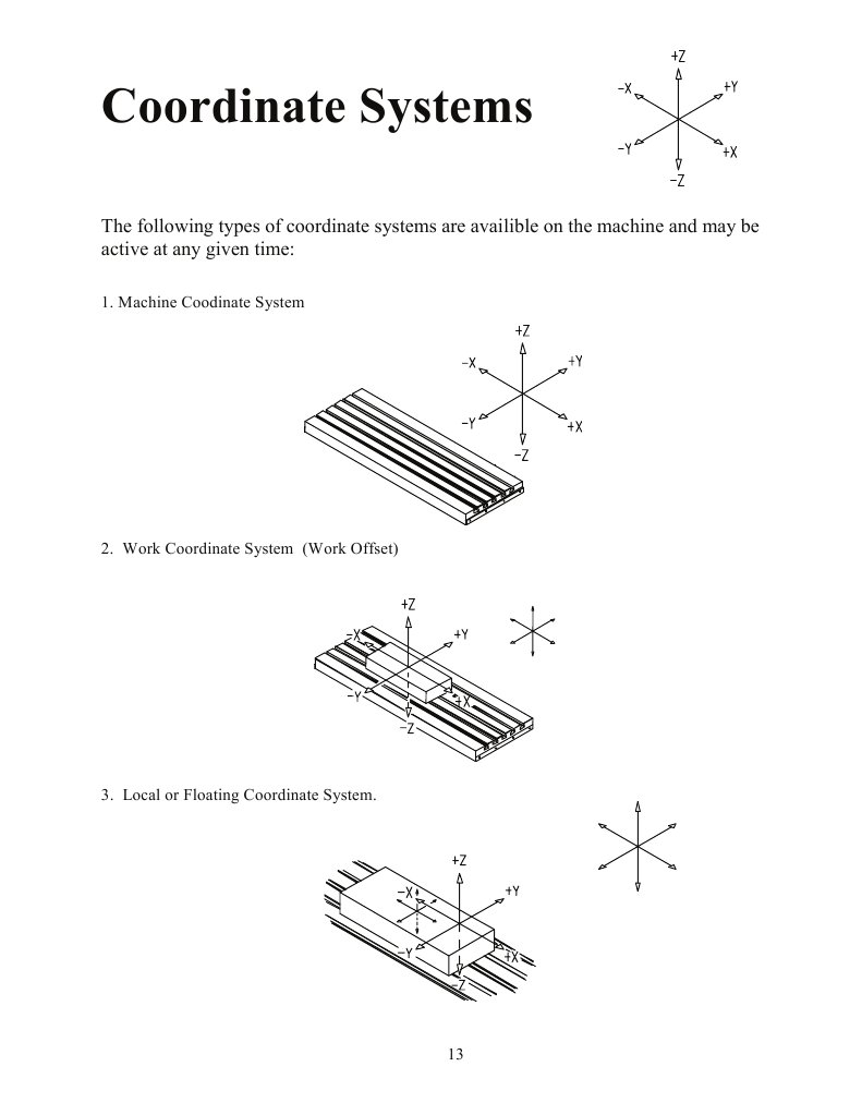 Coord System | PDF | Technology & Engineering
