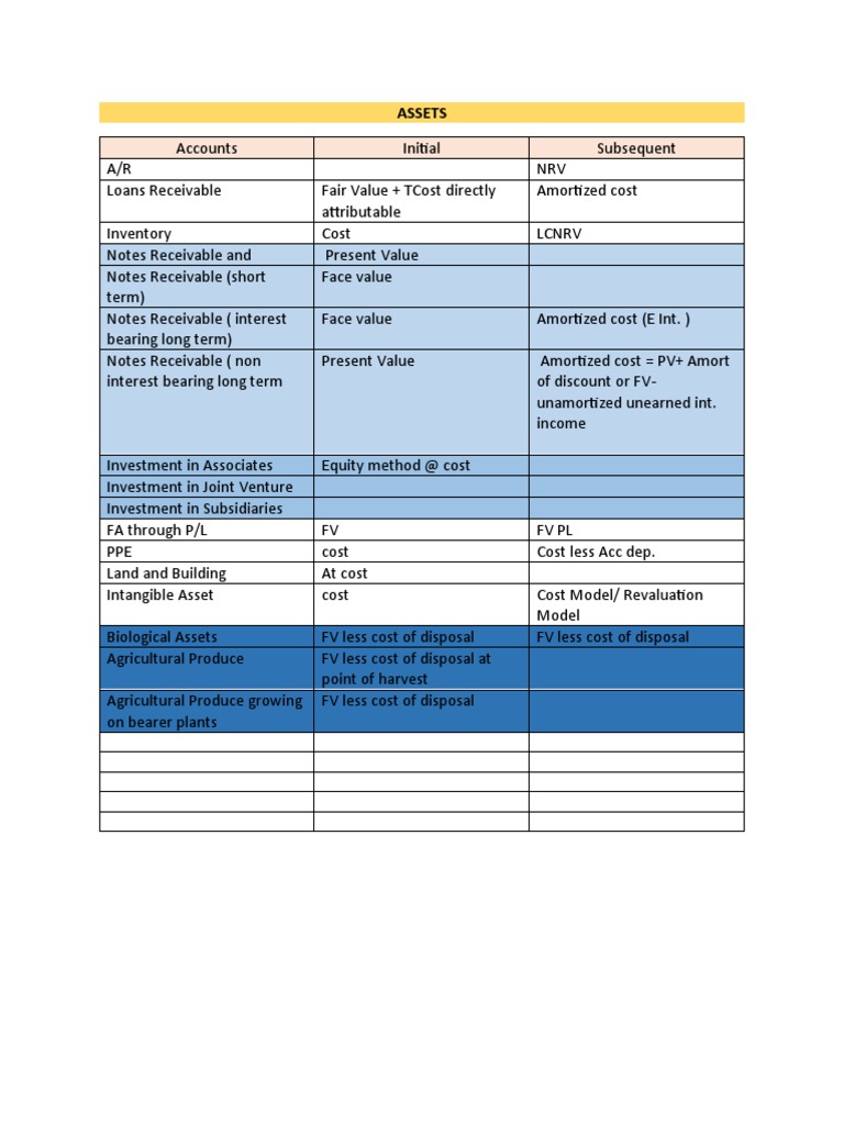 ASSETS | PDF | Finance & Money Management