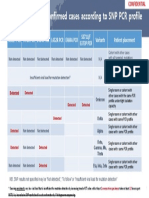 Placement Plan For Confirmed Cases According To SNP - 20220117