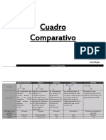 CuadroComparativoAcidosCarboxilicosÉsteresAldehídosCetonasAlcoholesAminasÉteresNitrocompuestosHalurosHidrocarburosCíclicos