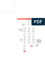 Mapa Mental - Produção de Iogurte