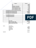 Land purchase expense and payment details