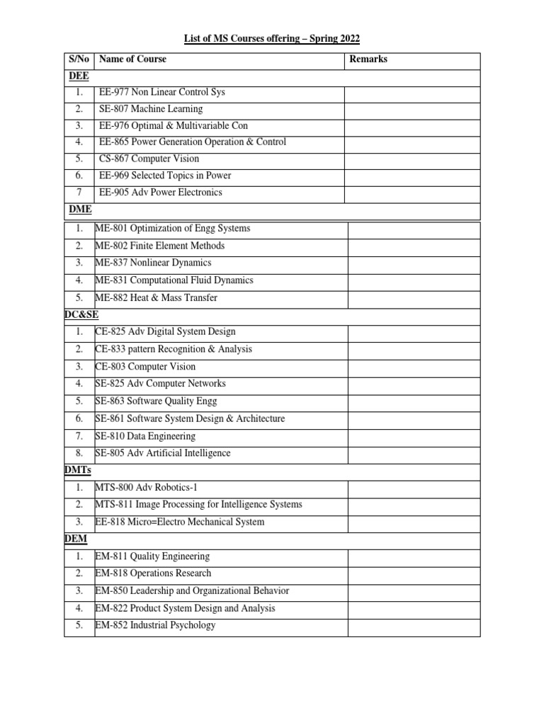 List of MS Courses Offering - Spring 2022 S/No Name of Course Remarks ...