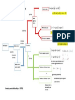 Mapa Conceptual