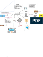 Mapa Mental Código Ética Psicólogos