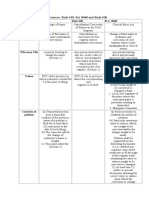 Differences Between Rule 103, RA 9048 and Rule 108