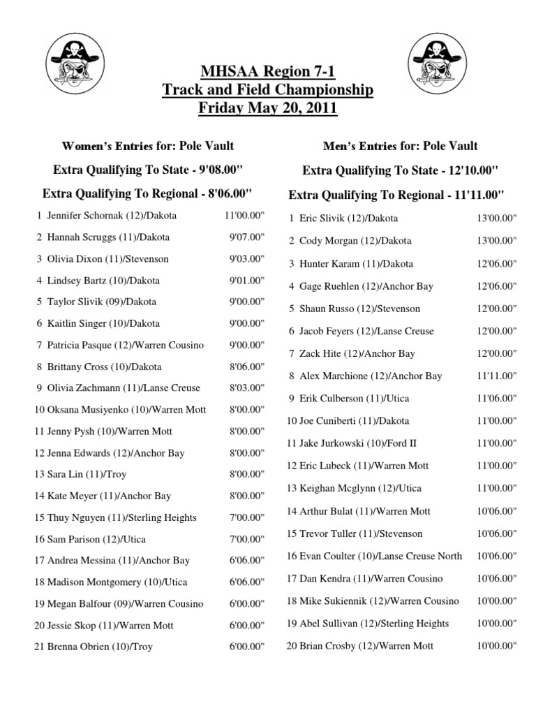 MHSAA Region 7-1 Track & Field Entries | PDF