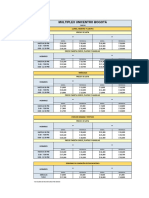 Precios Portal 2022 - Unicentro Bogotá