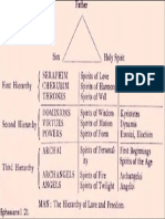 Jerarquias Espirituales Esquema