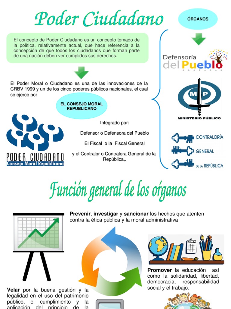 Funciones del Poder Ciudadano en Venezuela | PDF | Fiscal | Justicia