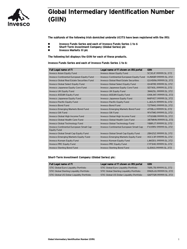 What Is Global Intermediary Identification Number? – QAGT