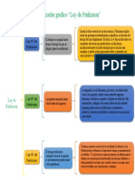 Organizador Grafico Ley de Parkinson - Jesus Hernandez Meraz