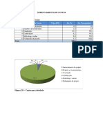 Modelo de Gerenciamento Do Custo