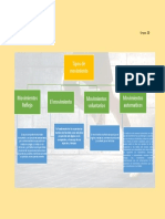 Mapa Conceptual Del Movimiento