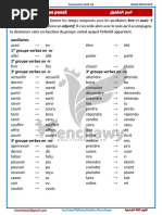 Le participe passé Grammaire Delf A2 (1)