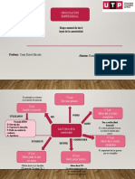 S03.s1 - Lectura-Mapa Conceptual de Asertividad