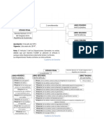 Ficha Tecnica Codigo Penal