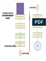 Flujograma Wilson Padilla Cubides